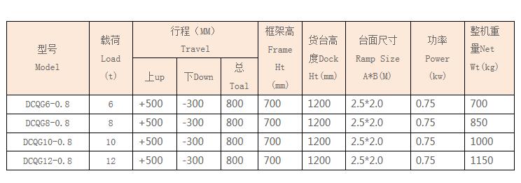 登車橋